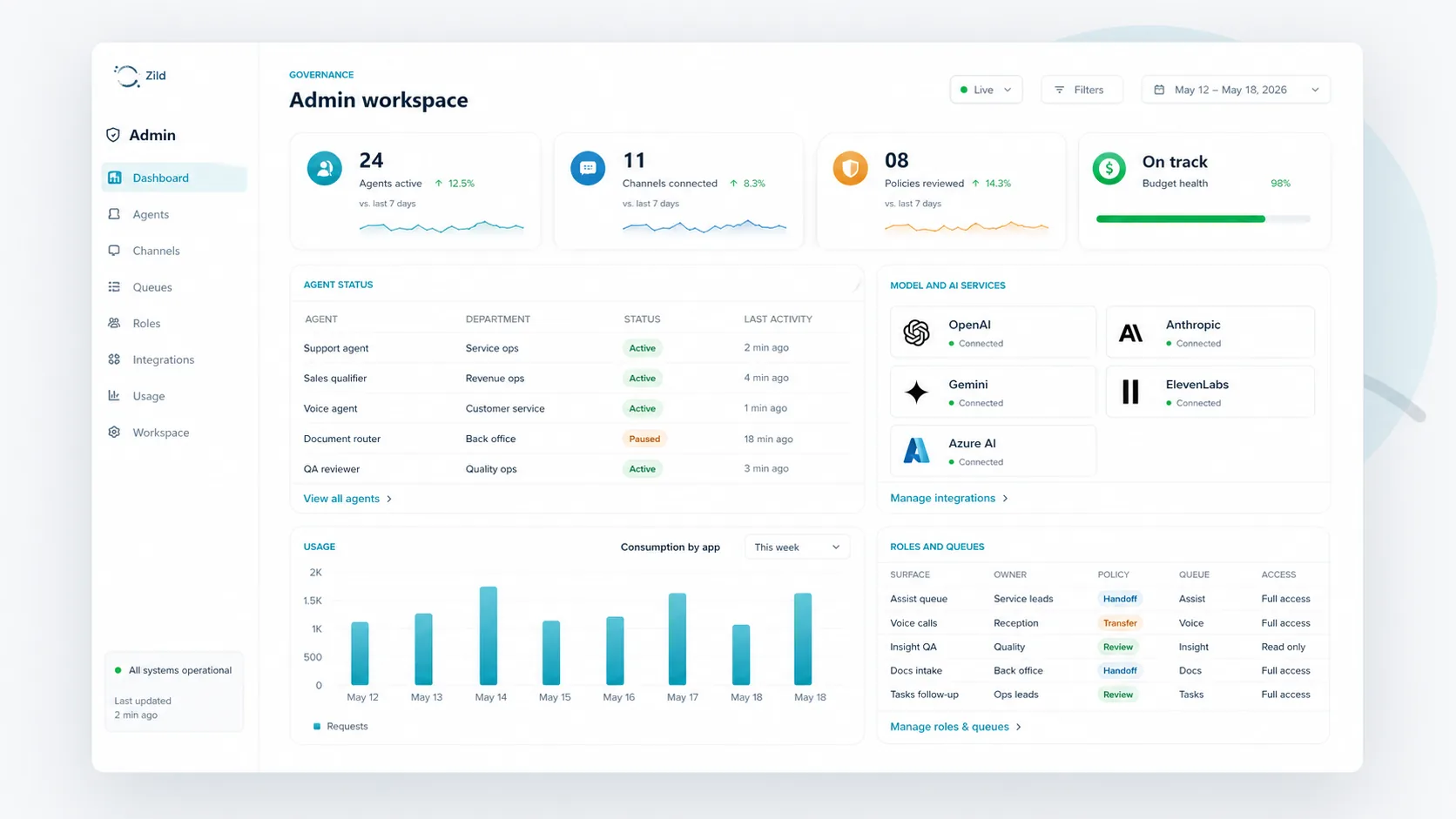 Zild workflow surface for Custom AI workflow