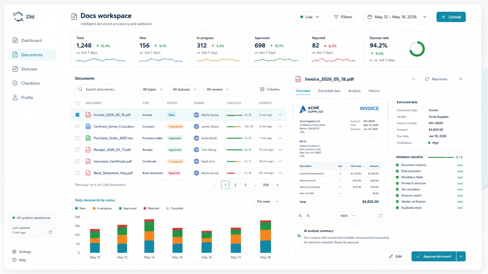 Zild workflow surface for AI for documents