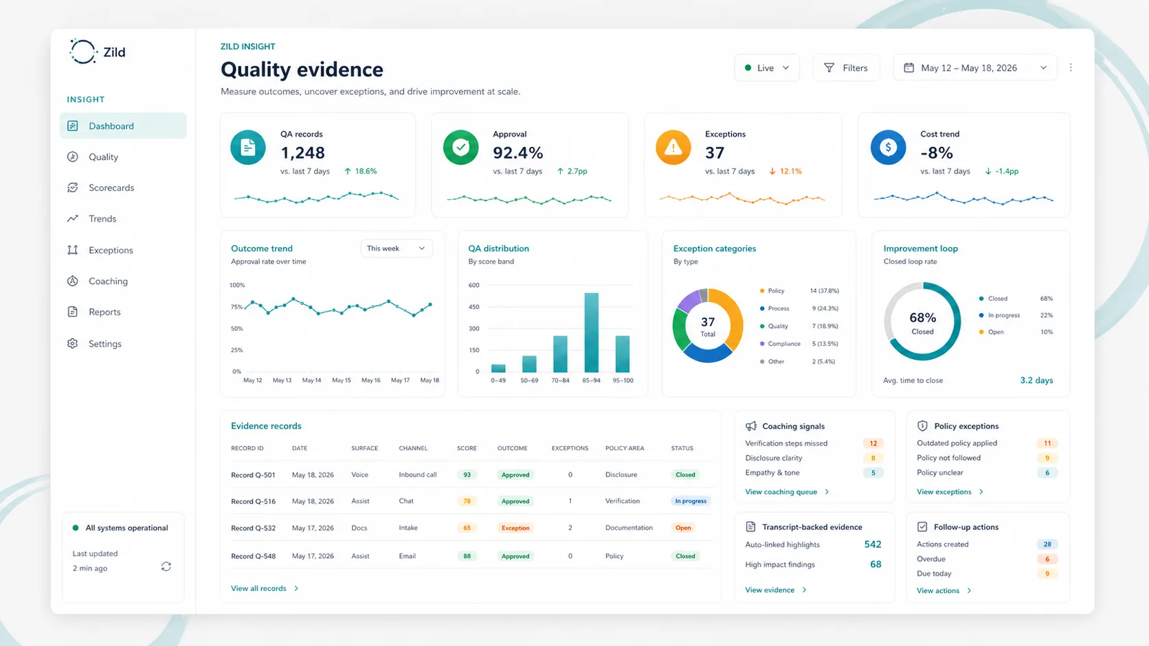 Zild workflow surface for AI for quality monitoring