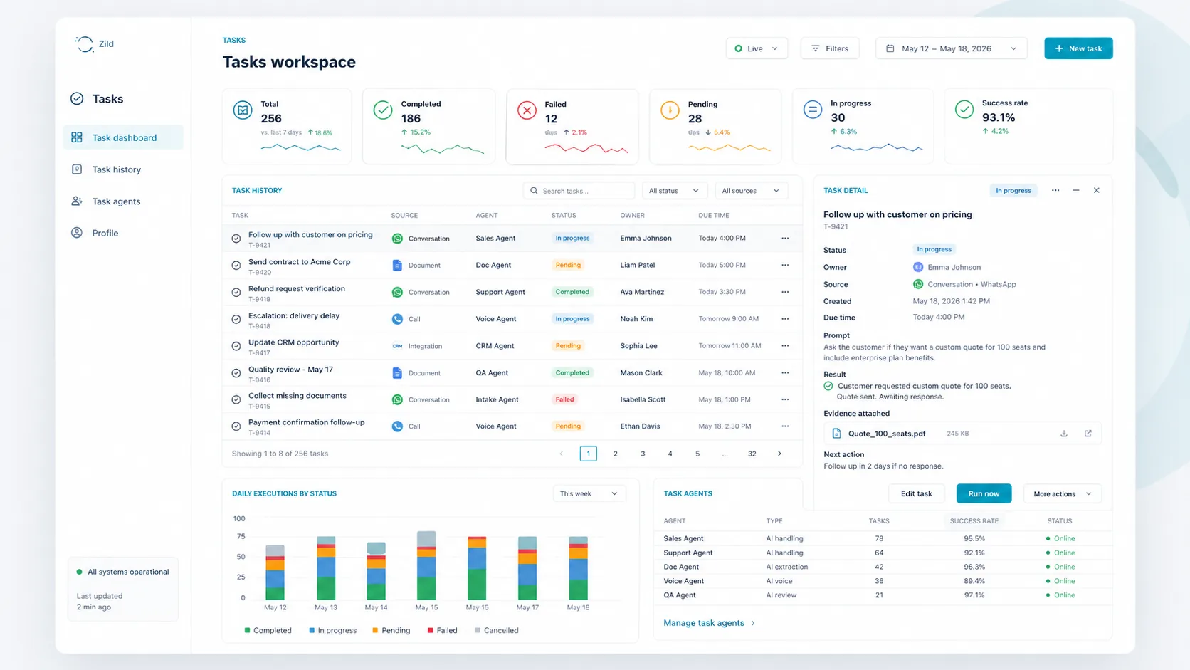 Zild workflow surface for AI SDR and sales