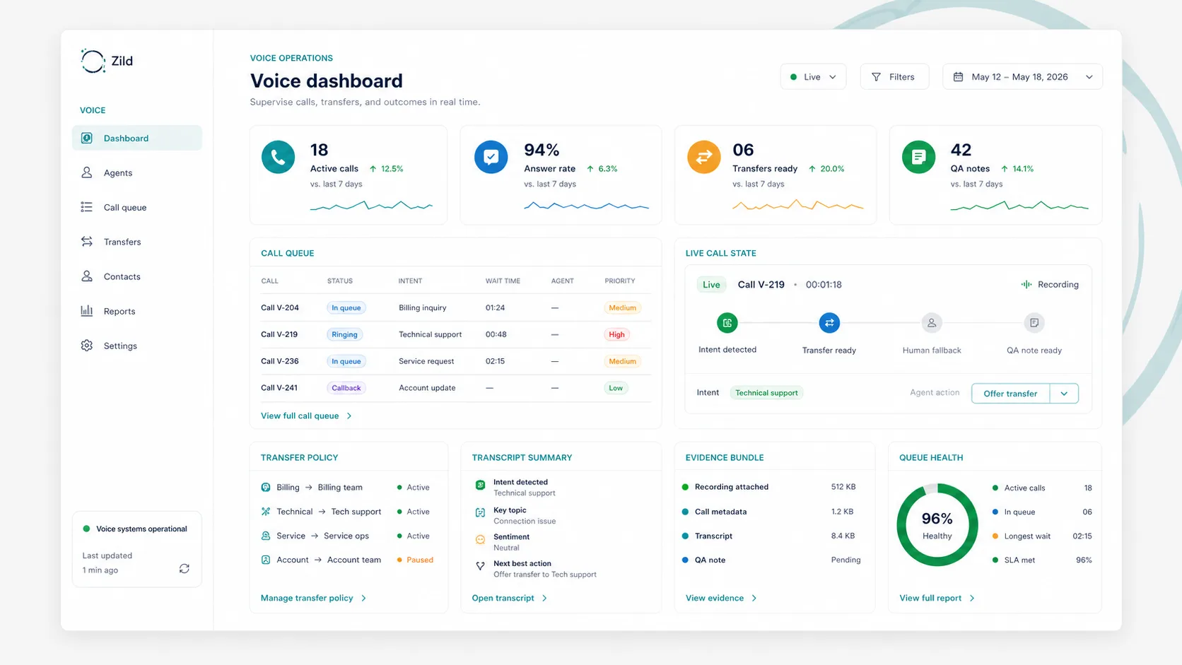 Zild workflow surface for AI for voice and reception